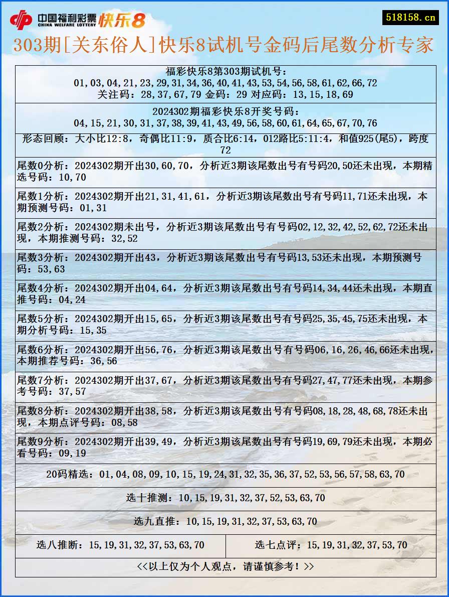 303期[关东俗人]快乐8试机号金码后尾数分析专家