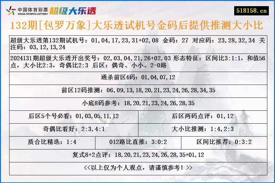 132期[包罗万象]大乐透试机号金码后提供推测大小比