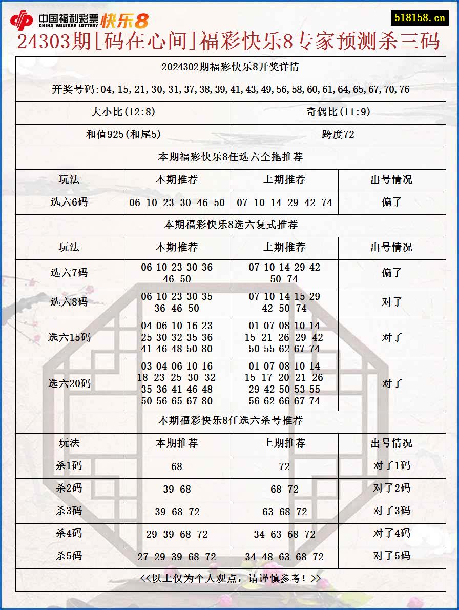 24303期[码在心间]福彩快乐8专家预测杀三码