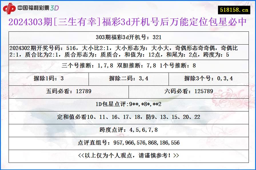 2024303期[三生有幸]福彩3d开机号后万能定位包星必中