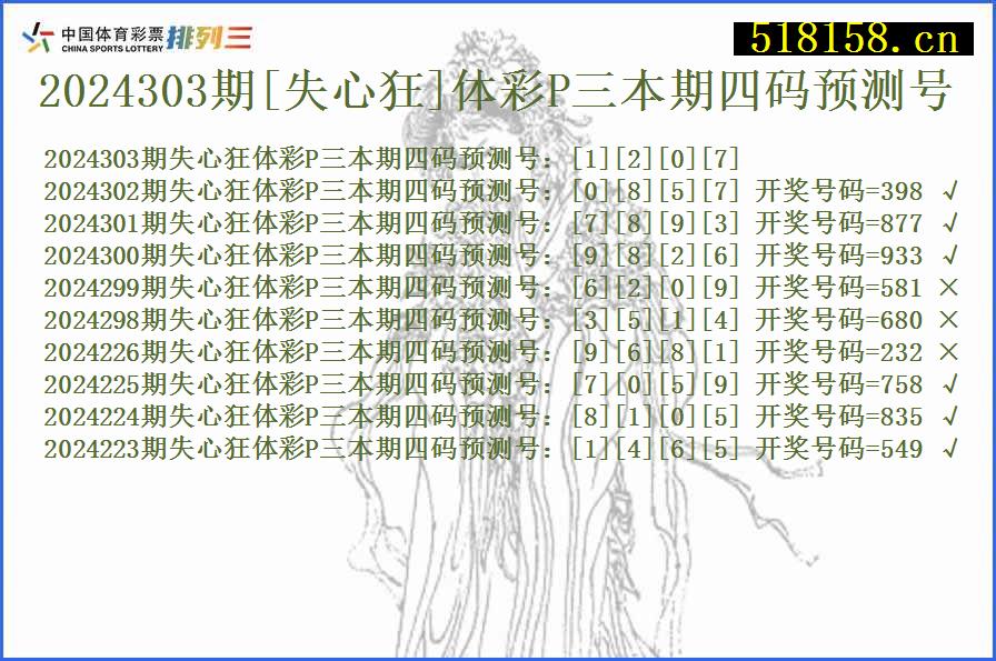 2024303期[失心狂]体彩P三本期四码预测号