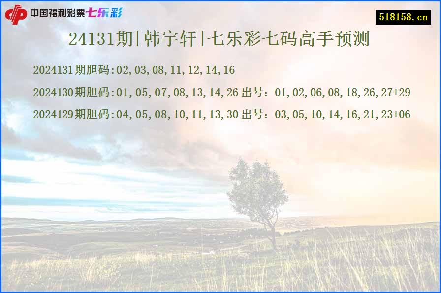 24131期[韩宇轩]七乐彩七码高手预测