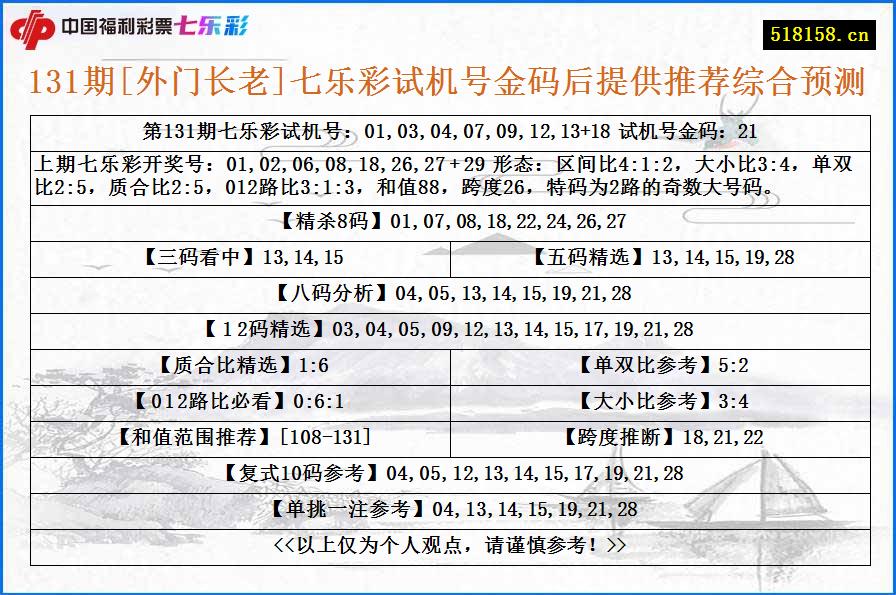 131期[外门长老]七乐彩试机号金码后提供推荐综合预测