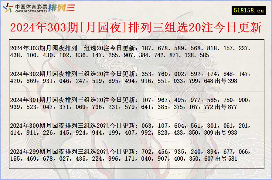 2024年303期[月园夜]排列三组选20注今日更新