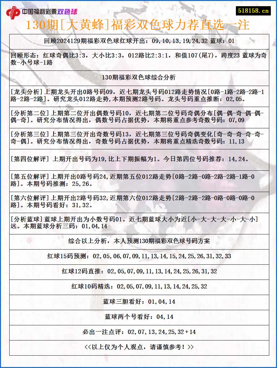 130期[大黄蜂]福彩双色球力荐直选一注