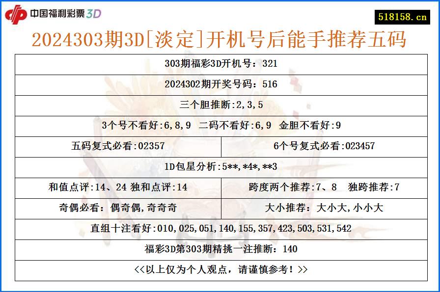 2024303期3D[淡定]开机号后能手推荐五码