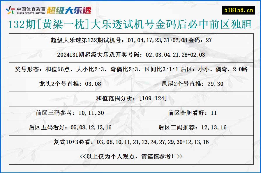 132期[黄梁一枕]大乐透试机号金码后必中前区独胆