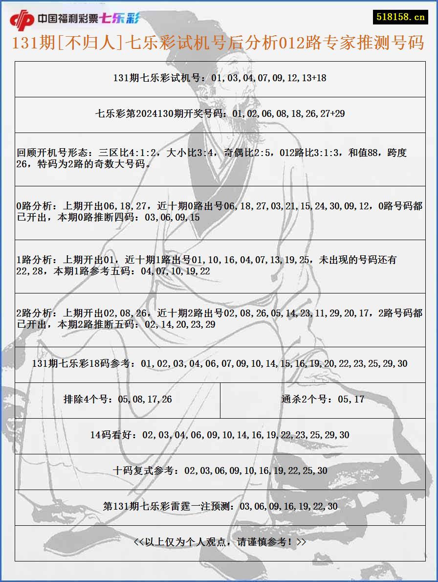 131期[不归人]七乐彩试机号后分析012路专家推测号码