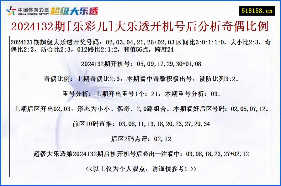 2024132期[乐彩儿]大乐透开机号后分析奇偶比例