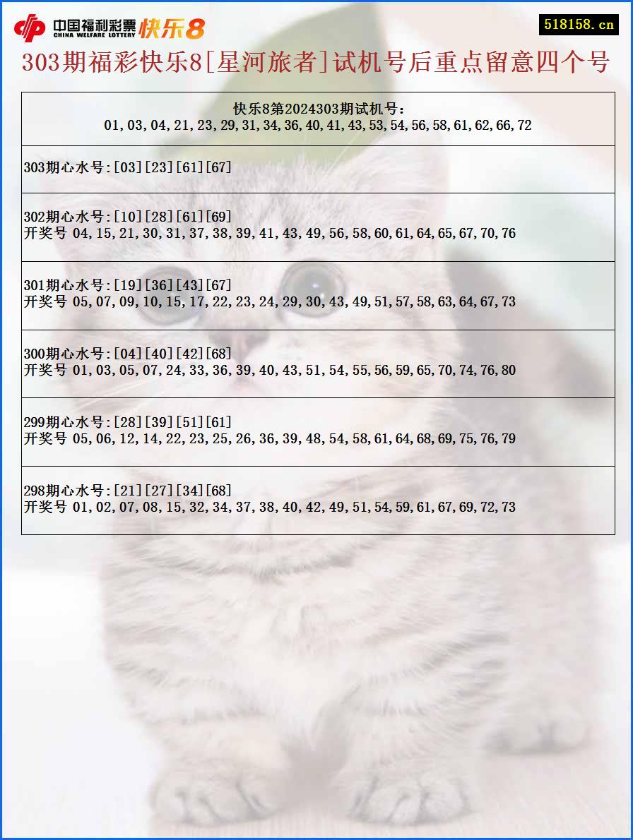 303期福彩快乐8[星河旅者]试机号后重点留意四个号