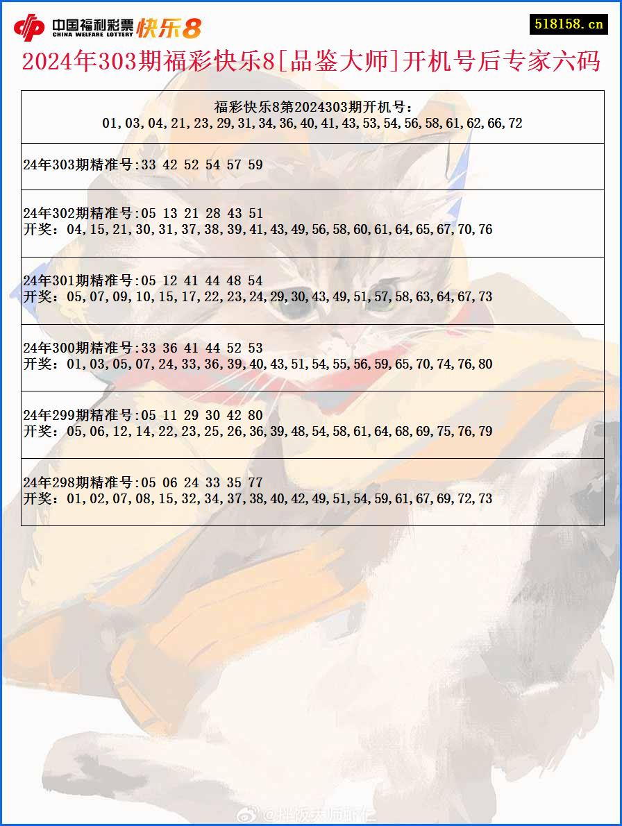 2024年303期福彩快乐8[品鉴大师]开机号后专家六码