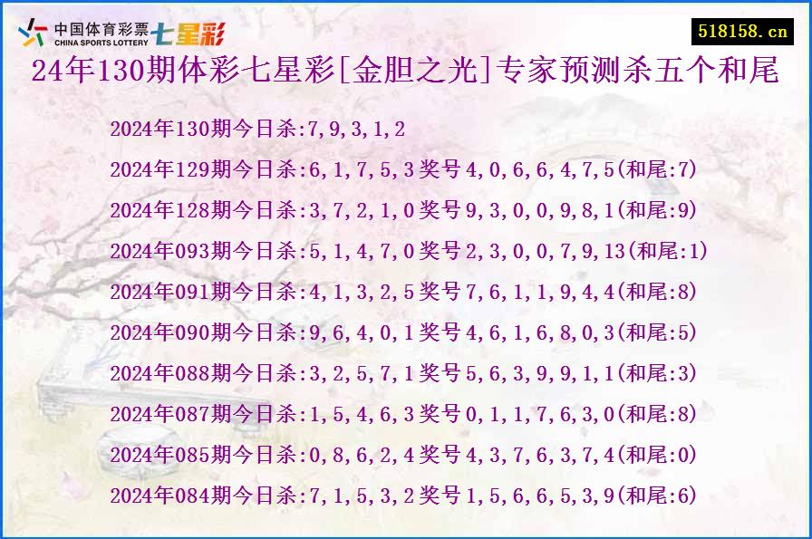 24年130期体彩七星彩[金胆之光]专家预测杀五个和尾