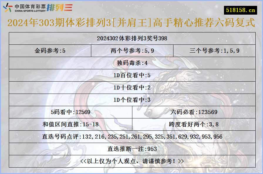 2024年303期体彩排列3[并肩王]高手精心推荐六码复式