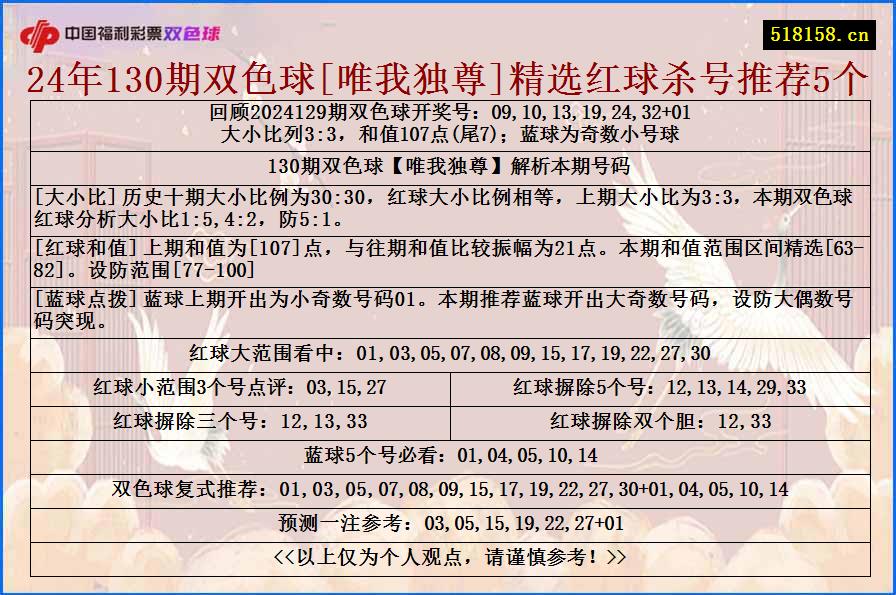 24年130期双色球[唯我独尊]精选红球杀号推荐5个