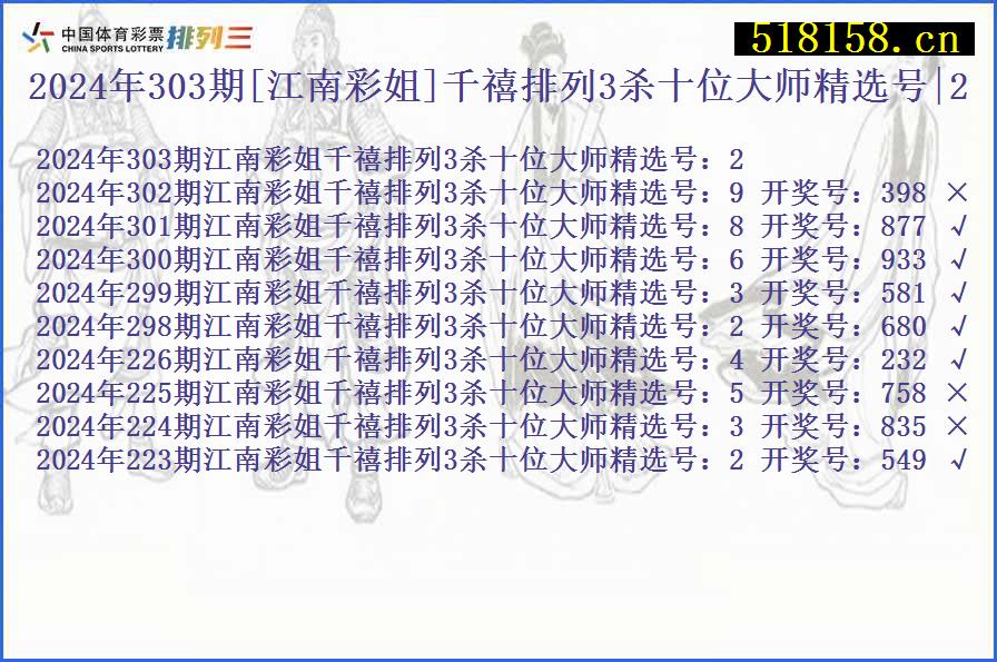 2024年303期[江南彩姐]千禧排列3杀十位大师精选号|2