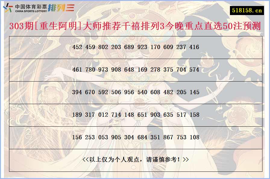 303期[重生阿明]大师推荐千禧排列3今晚重点直选50注预测