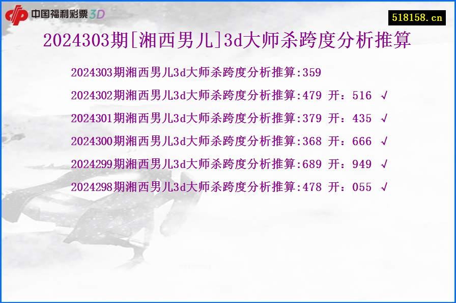 2024303期[湘西男儿]3d大师杀跨度分析推算