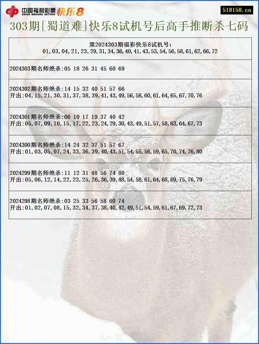 303期[蜀道难]快乐8试机号后高手推断杀七码