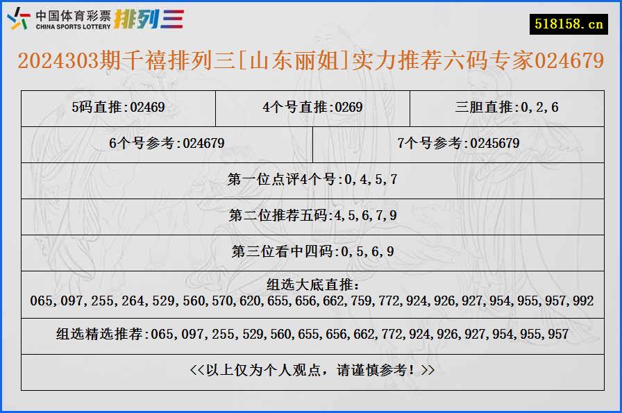 2024303期千禧排列三[山东丽姐]实力推荐六码专家024679