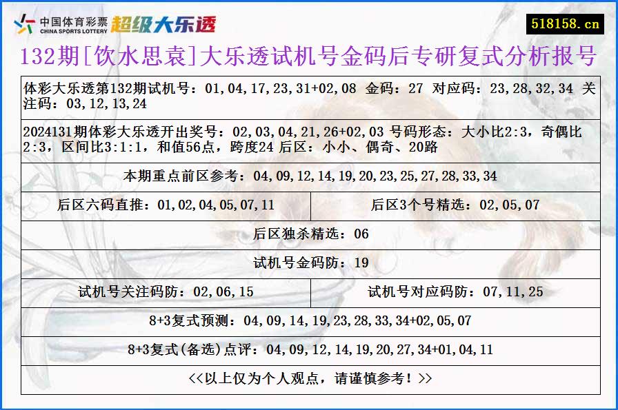 132期[饮水思袁]大乐透试机号金码后专研复式分析报号