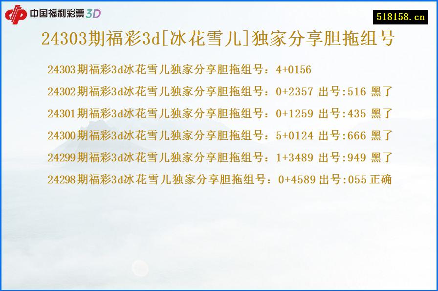 24303期福彩3d[冰花雪儿]独家分享胆拖组号