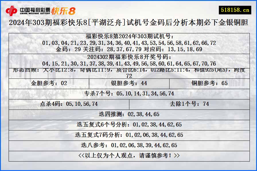 2024年303期福彩快乐8[平湖泛舟]试机号金码后分析本期必下金银铜胆