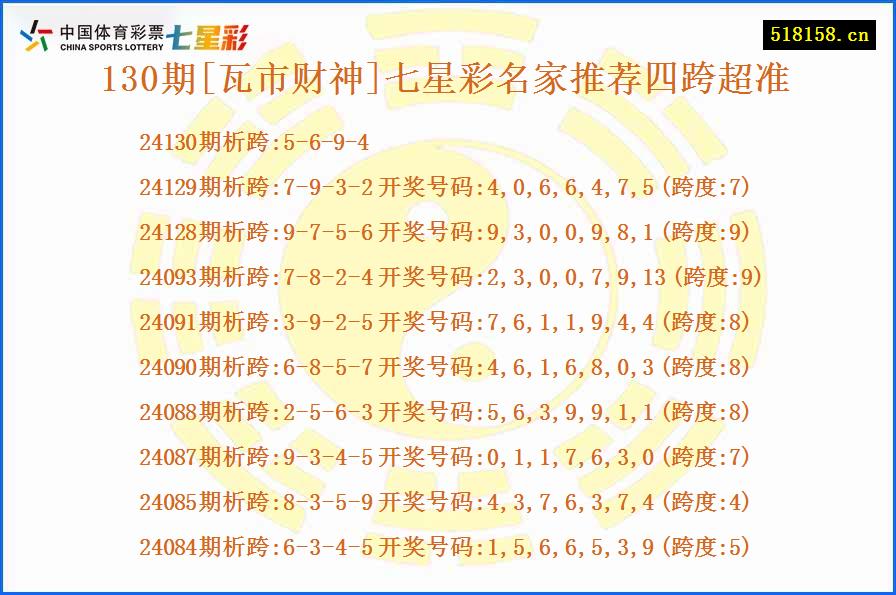 130期[瓦市财神]七星彩名家推荐四跨超准