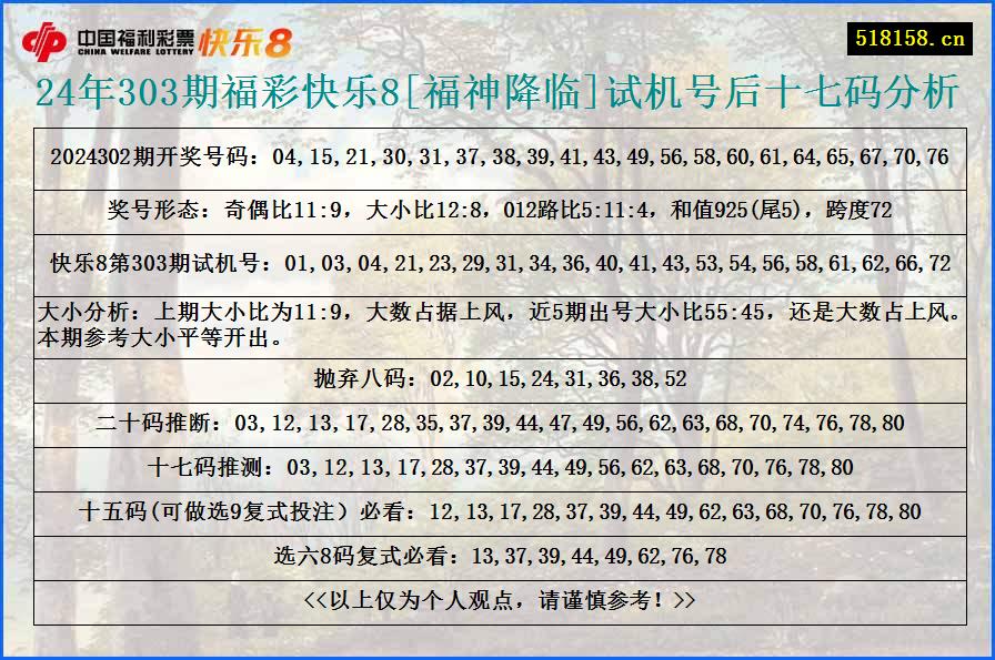 24年303期福彩快乐8[福神降临]试机号后十七码分析