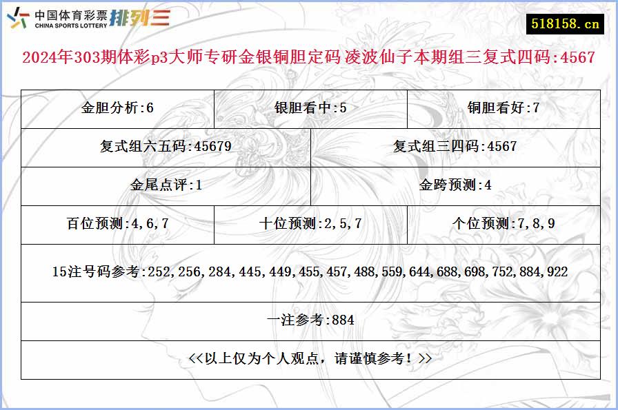 2024年303期体彩p3大师专研金银铜胆定码 凌波仙子本期组三复式四码:4567