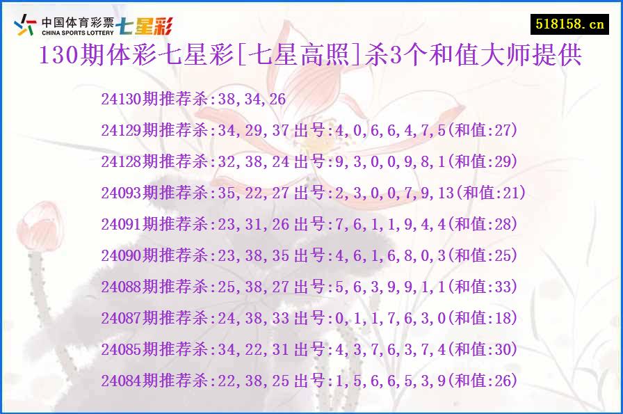 130期体彩七星彩[七星高照]杀3个和值大师提供