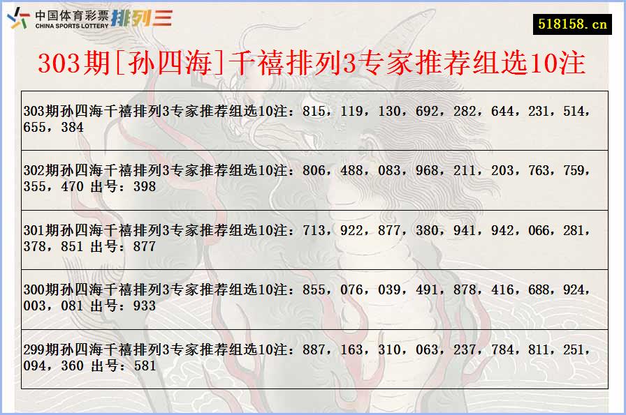 303期[孙四海]千禧排列3专家推荐组选10注