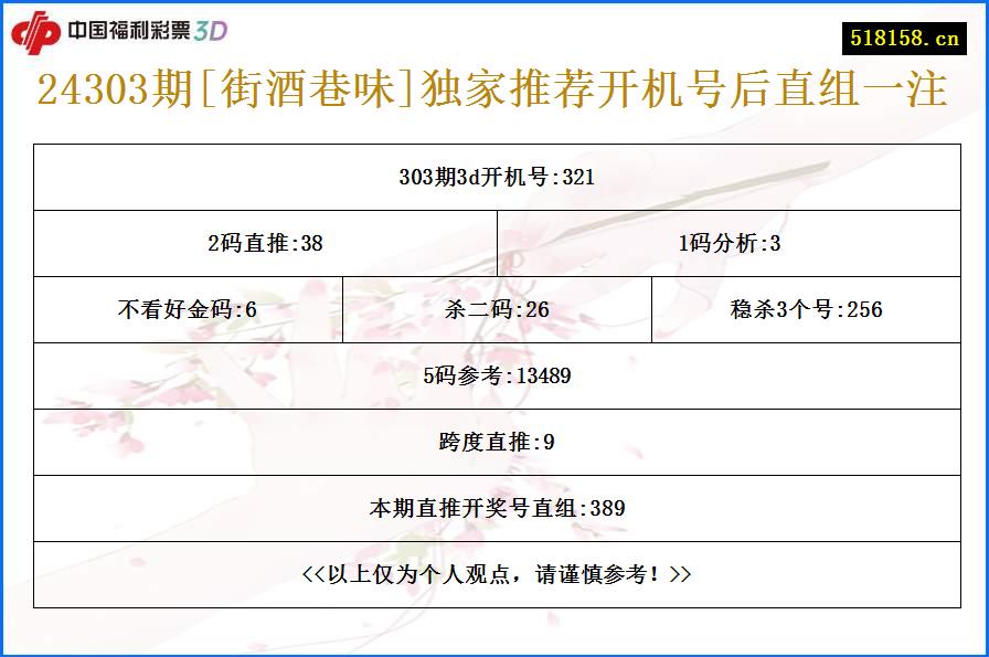 24303期[街酒巷味]独家推荐开机号后直组一注