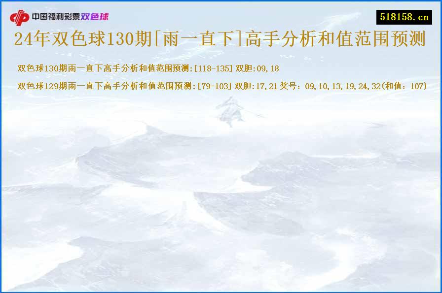 24年双色球130期[雨一直下]高手分析和值范围预测