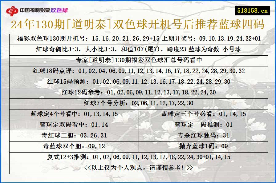 24年130期[道明泰]双色球开机号后推荐蓝球四码