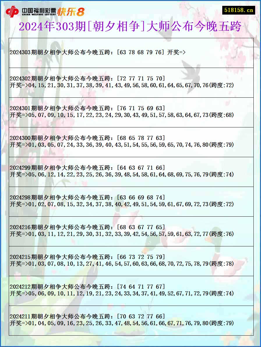 2024年303期[朝夕相争]大师公布今晚五跨