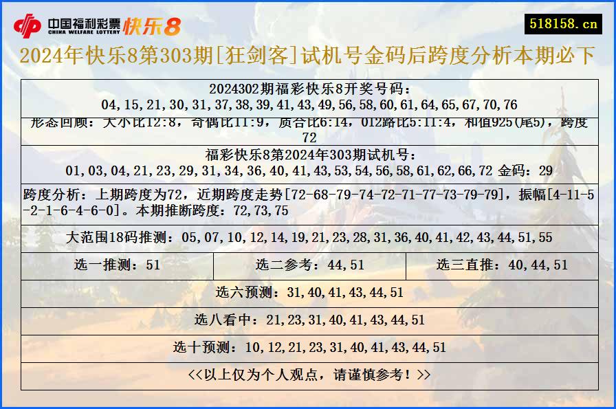 2024年快乐8第303期[狂剑客]试机号金码后跨度分析本期必下