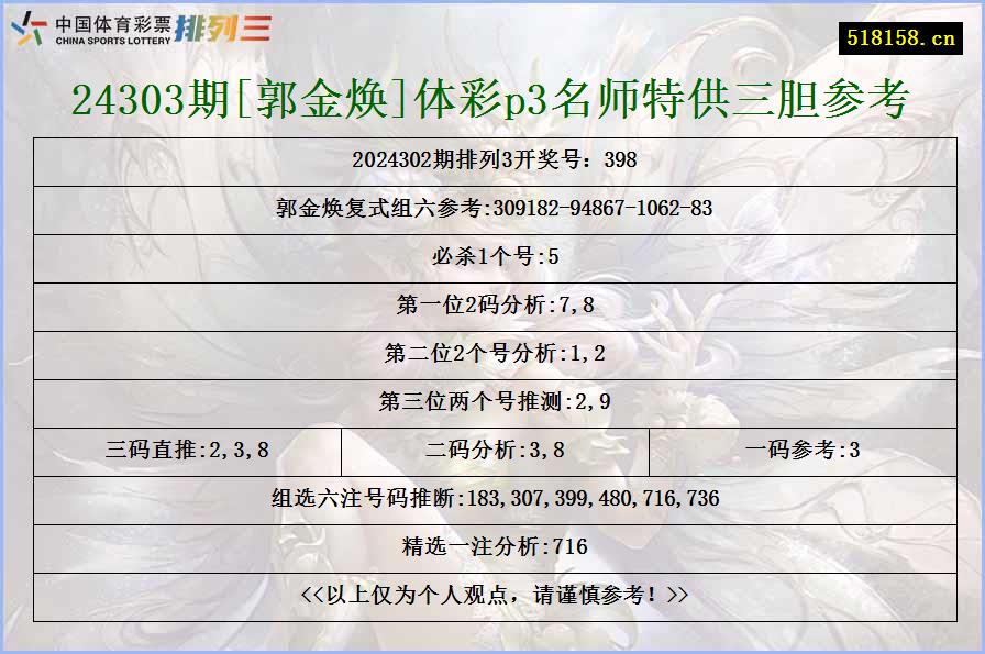 24303期[郭金焕]体彩p3名师特供三胆参考