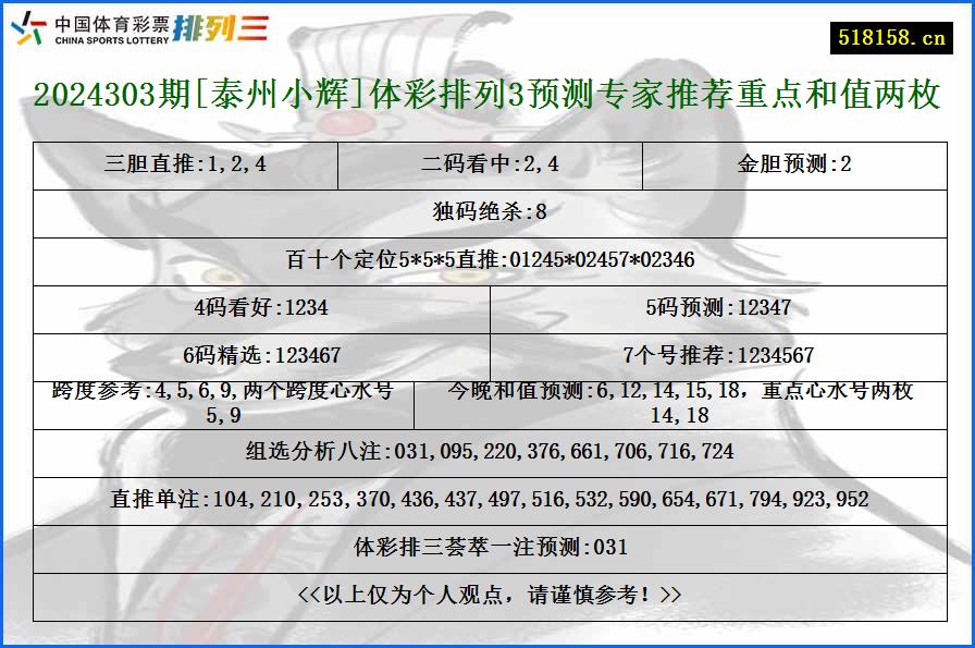 2024303期[泰州小辉]体彩排列3预测专家推荐重点和值两枚