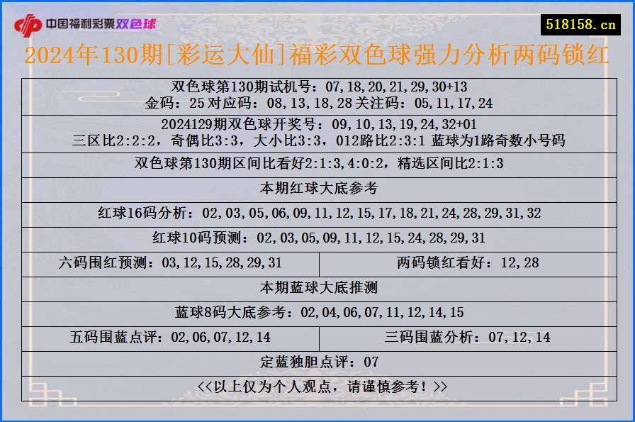 2024年130期[彩运大仙]福彩双色球强力分析两码锁红