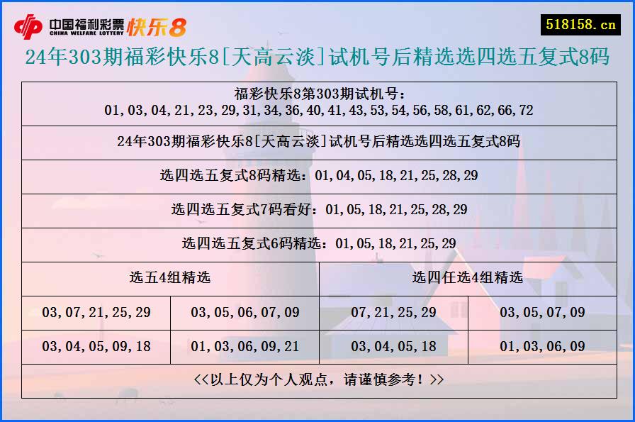 24年303期福彩快乐8[天高云淡]试机号后精选选四选五复式8码