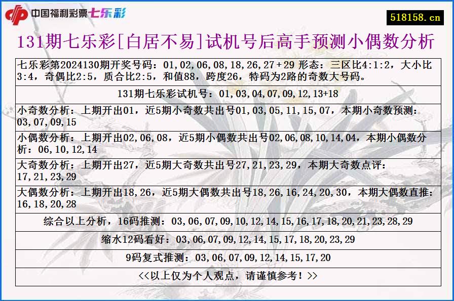 131期七乐彩[白居不易]试机号后高手预测小偶数分析