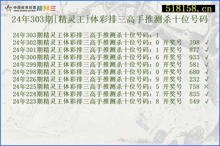 24年303期[精灵王]体彩排三高手推测杀十位号码