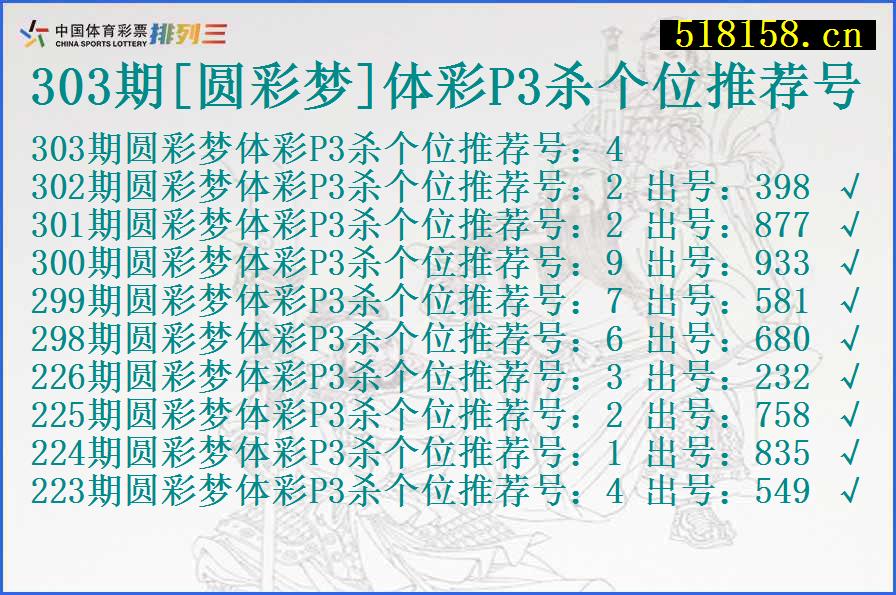 303期[圆彩梦]体彩P3杀个位推荐号