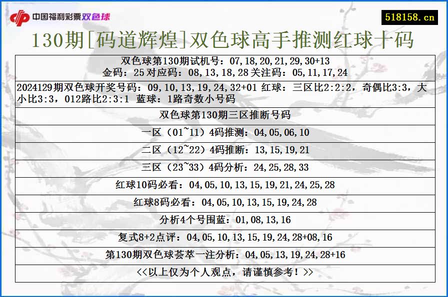 130期[码道辉煌]双色球高手推测红球十码