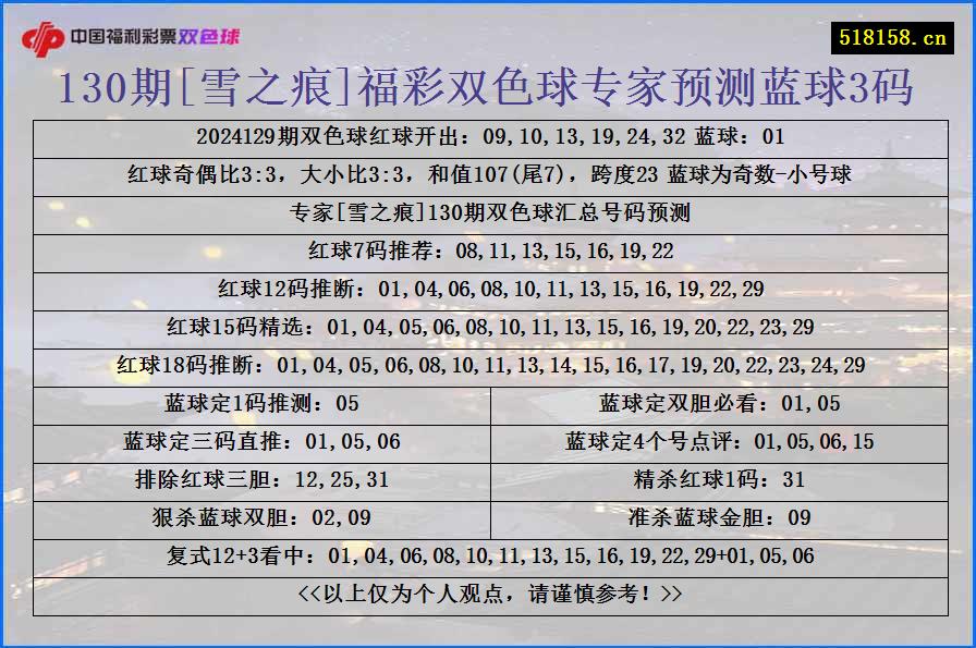 130期[雪之痕]福彩双色球专家预测蓝球3码