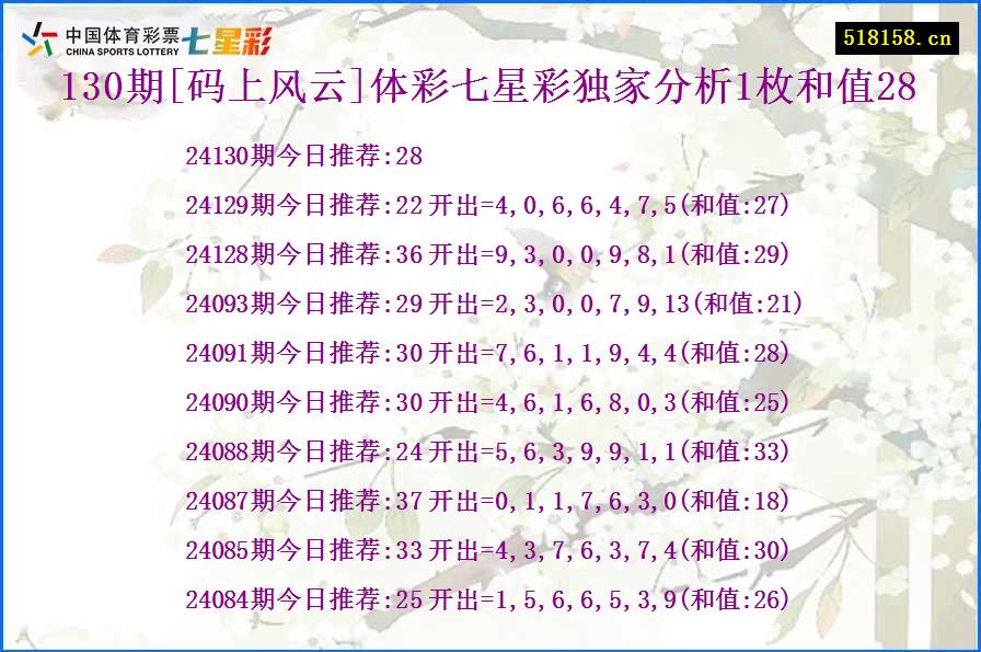 130期[码上风云]体彩七星彩独家分析1枚和值28