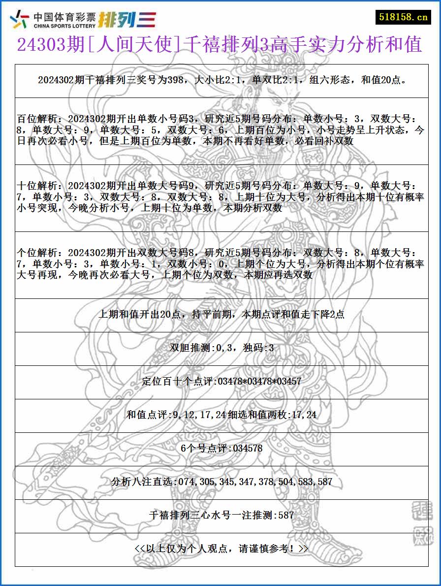 24303期[人间天使]千禧排列3高手实力分析和值