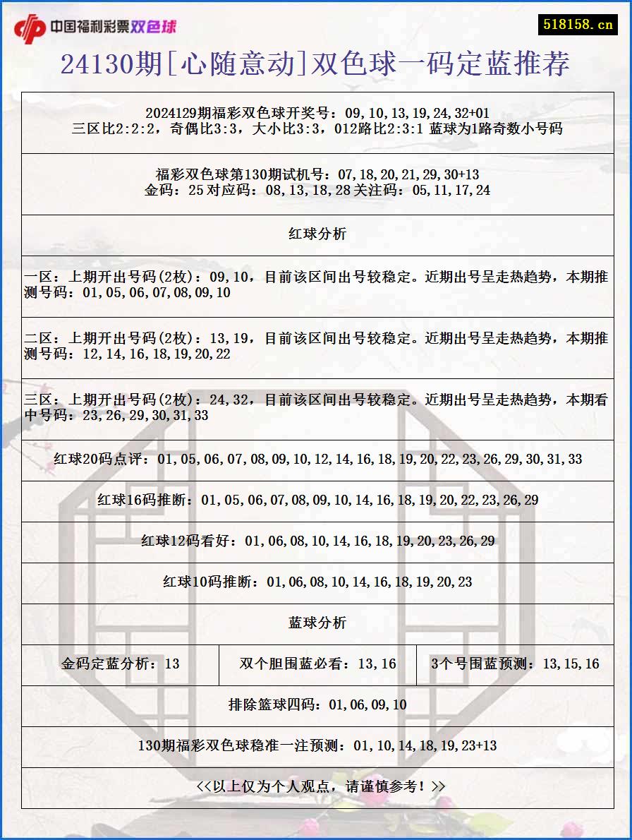 24130期[心随意动]双色球一码定蓝推荐