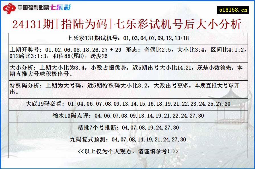 24131期[指陆为码]七乐彩试机号后大小分析