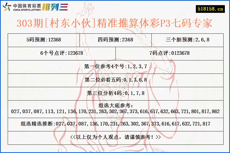 303期[村东小伙]精准推算体彩P3七码专家